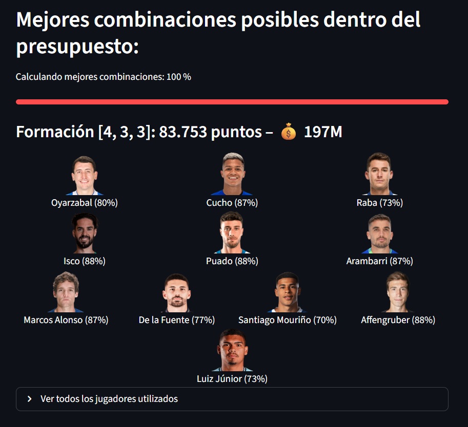 Mejores 11s con presupuesto